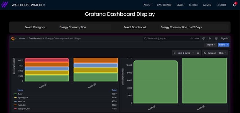 Dashboard image 1